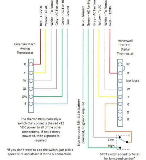 thermostat wire junction box|thermostat wiring diagram.